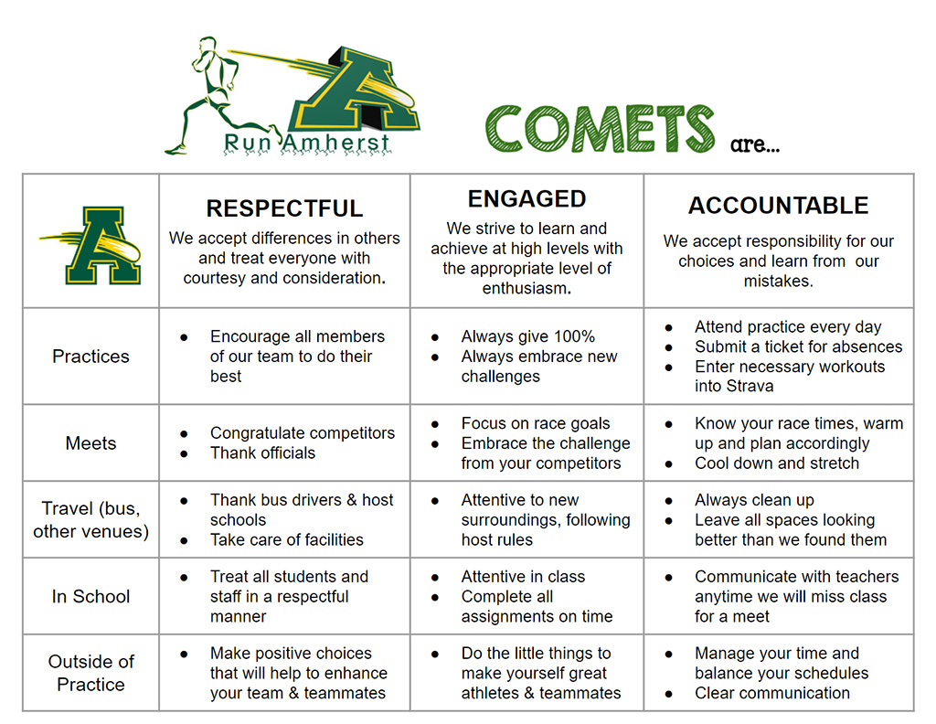 PBIS Matrix